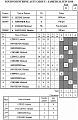 Tournoi Interne Poule D